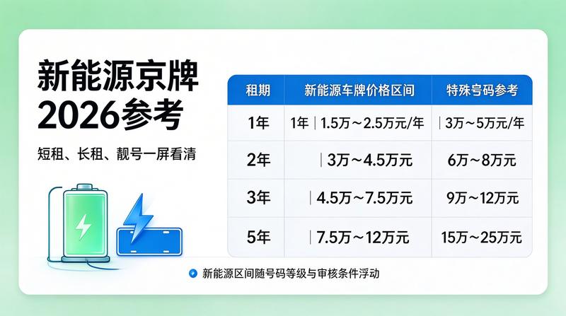 新能源租赁优势
